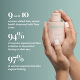 Playground Free Love Water Based Lube - MedAmour Lubricant 